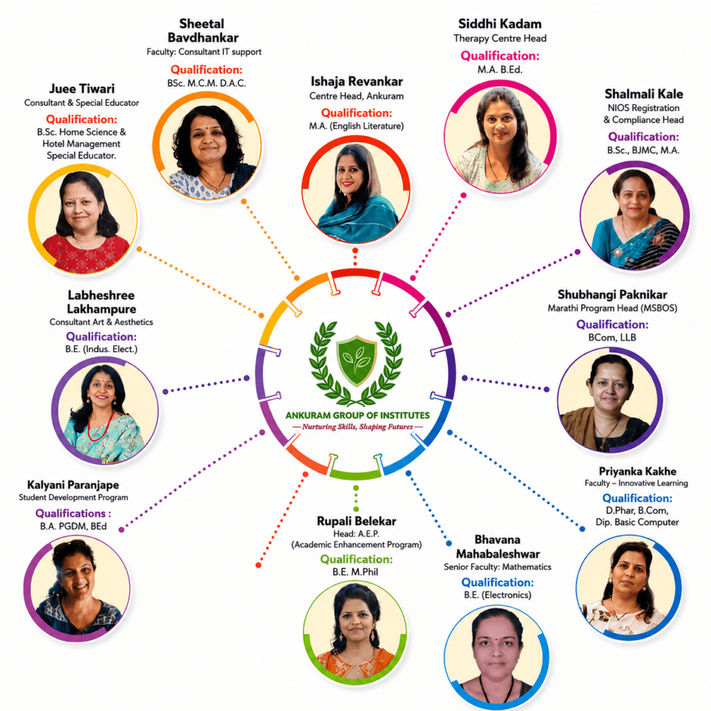 Ankuram teacher team visual